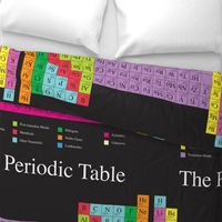 Periodic Table (Dark) - 1 Yard