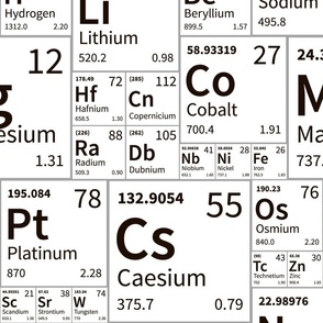 A lot of chemical elements from periodic table of elements