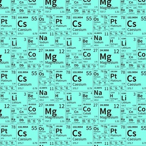 Periodic Table of Elements MINT