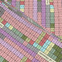 Periodic Table of Elements - Coloured