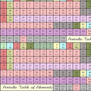 Periodic Table of Elements - Coloured