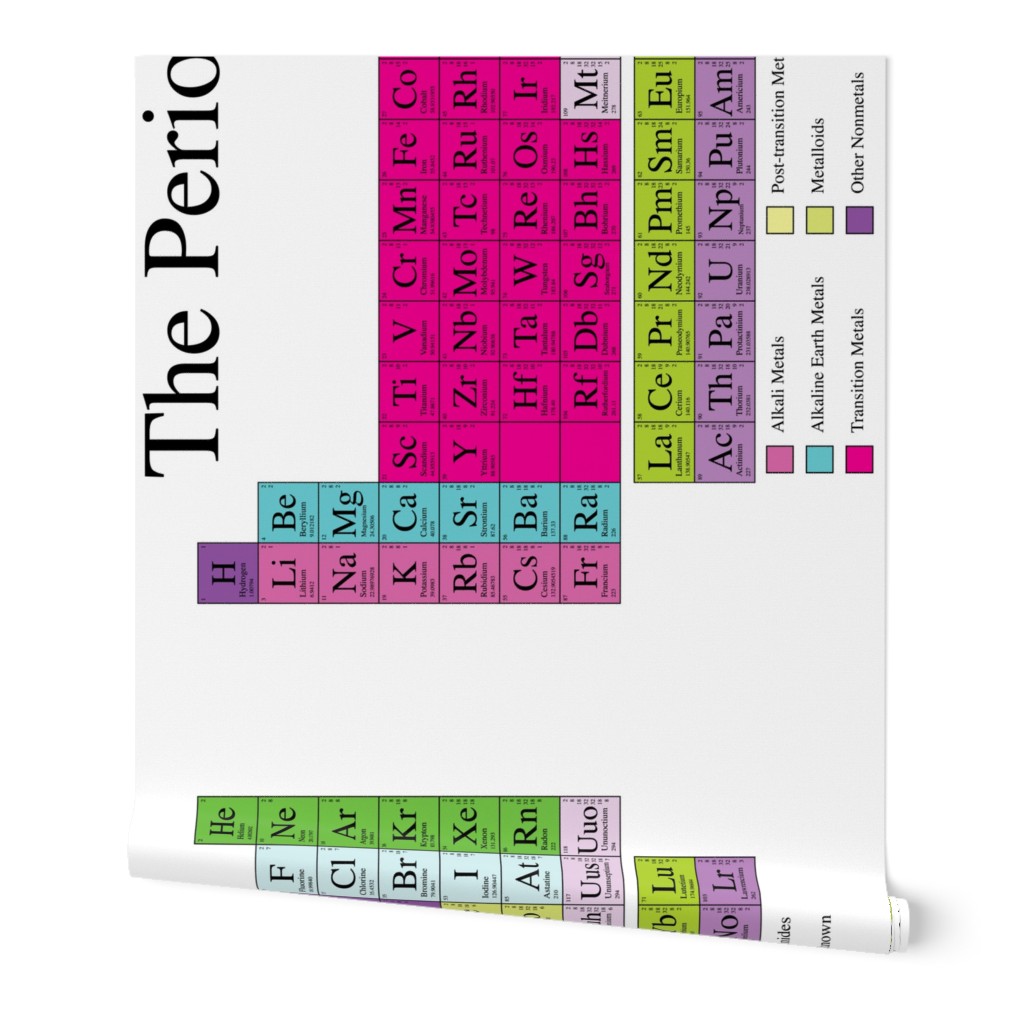 Periodic Table - 2 Yard Panel (42" wide) (Retro)