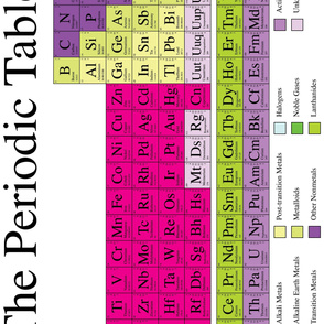 Periodic Table - 2 Yard Panel (42" wide) (Retro)