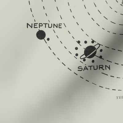 Vintage plot of the Solar System