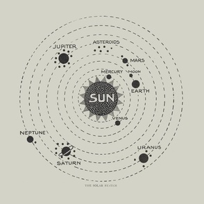 Vintage plot of the Solar System