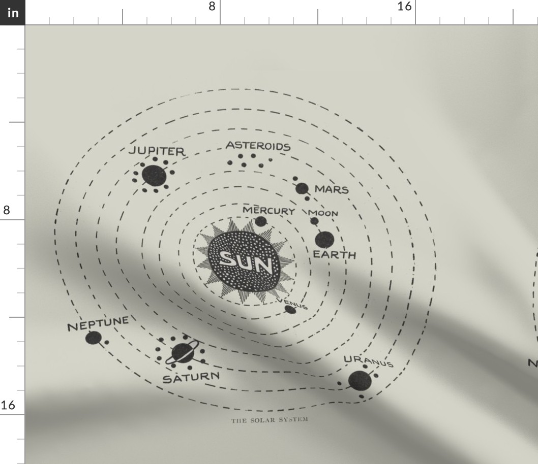 Vintage plot of the Solar System