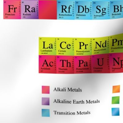 Periodic Table Fat Quarter - Shaded