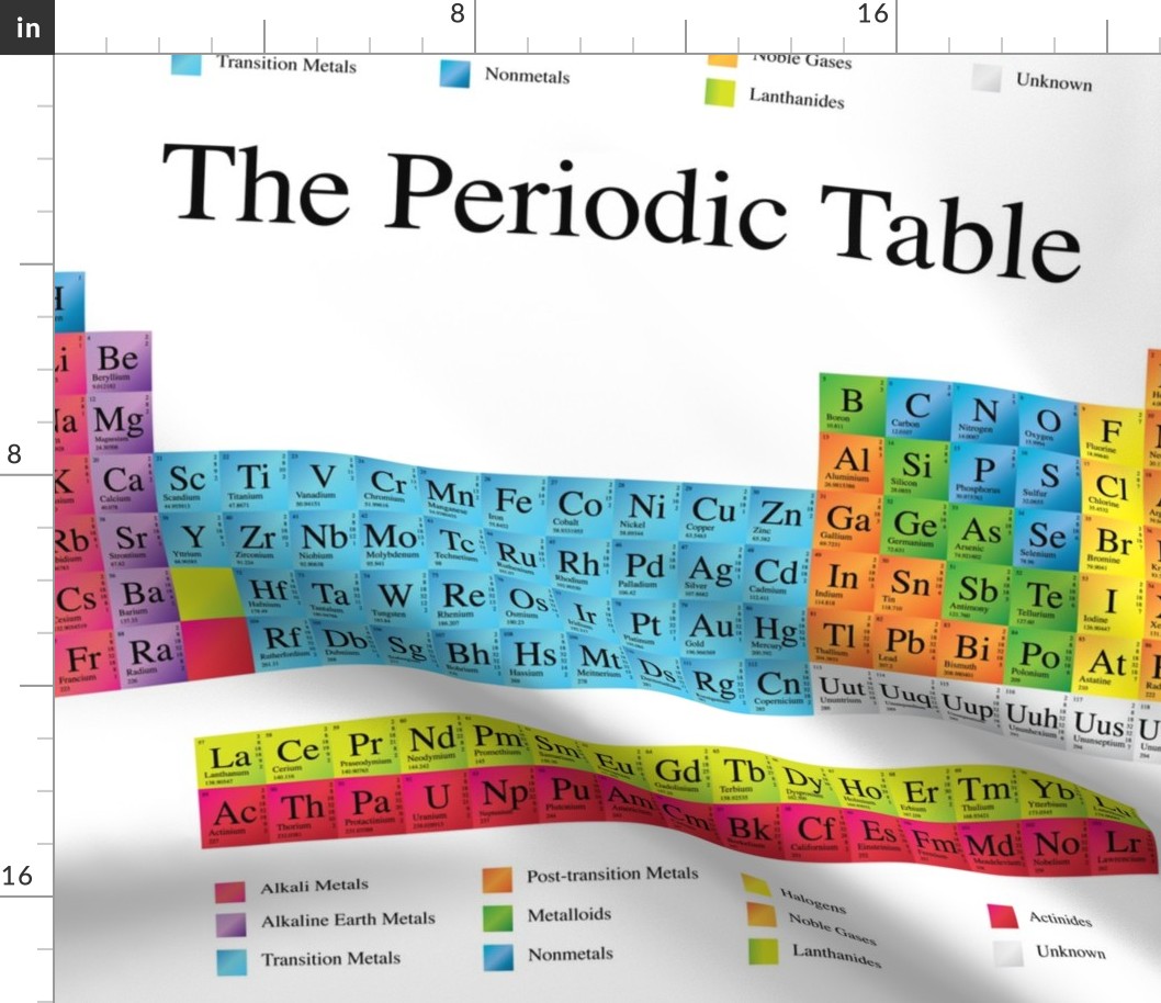 Periodic Table Fat Quarter - Shaded