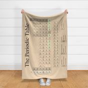 Ye Olde Periodic Table Throw Blanket