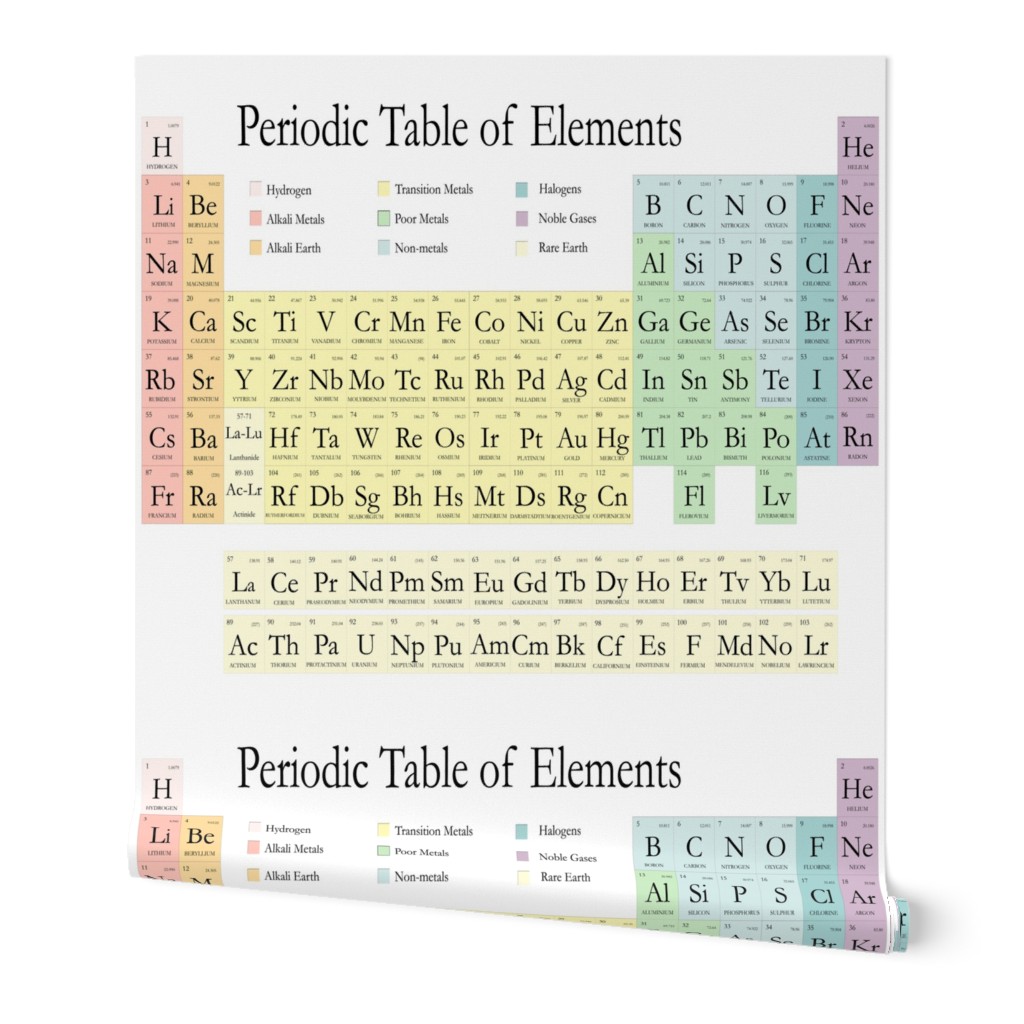 Periodic Table Pastel 1 Yard