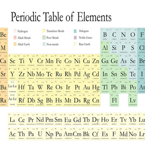 Periodic Table Pastel 1 Yard