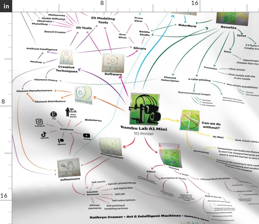 Bambu Lab A1 Mini MindMap