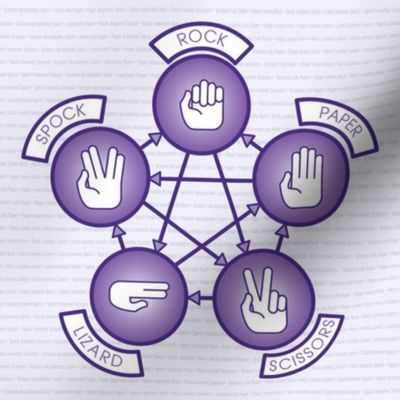 Rock, Paper, Scissor, Lizard, Spock (Purple)