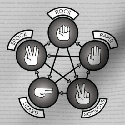 Rock, Paper, Scissor, Lizard, Spock (B