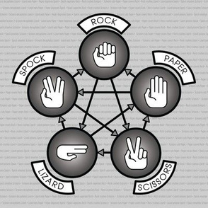 Rock, Paper, Scissor, Lizard, Spock (B