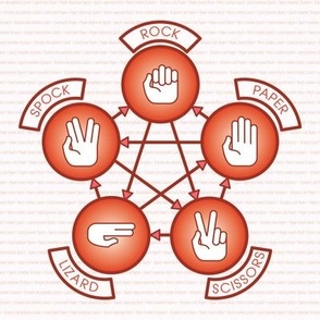 Rock, Paper, Scissor, Lizard, Spock (Red)