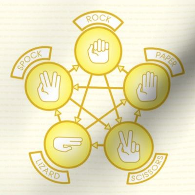 Rock, Paper, Scissor, Lizard, Spock (Yellow)