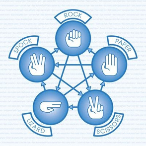 Rock, Paper, Scissor, Lizard, Spock (Blue)