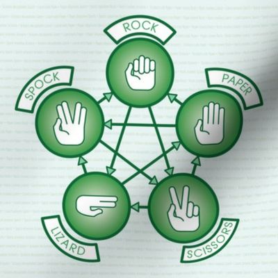 Rock, Paper, Scissor, Lizard, Spock (Green)