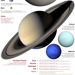 planets to scale, Metric units, 24x36" panel