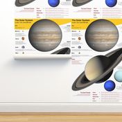 planets to scale, English units, 24x36" panel