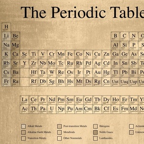 Rustic Periodic Table