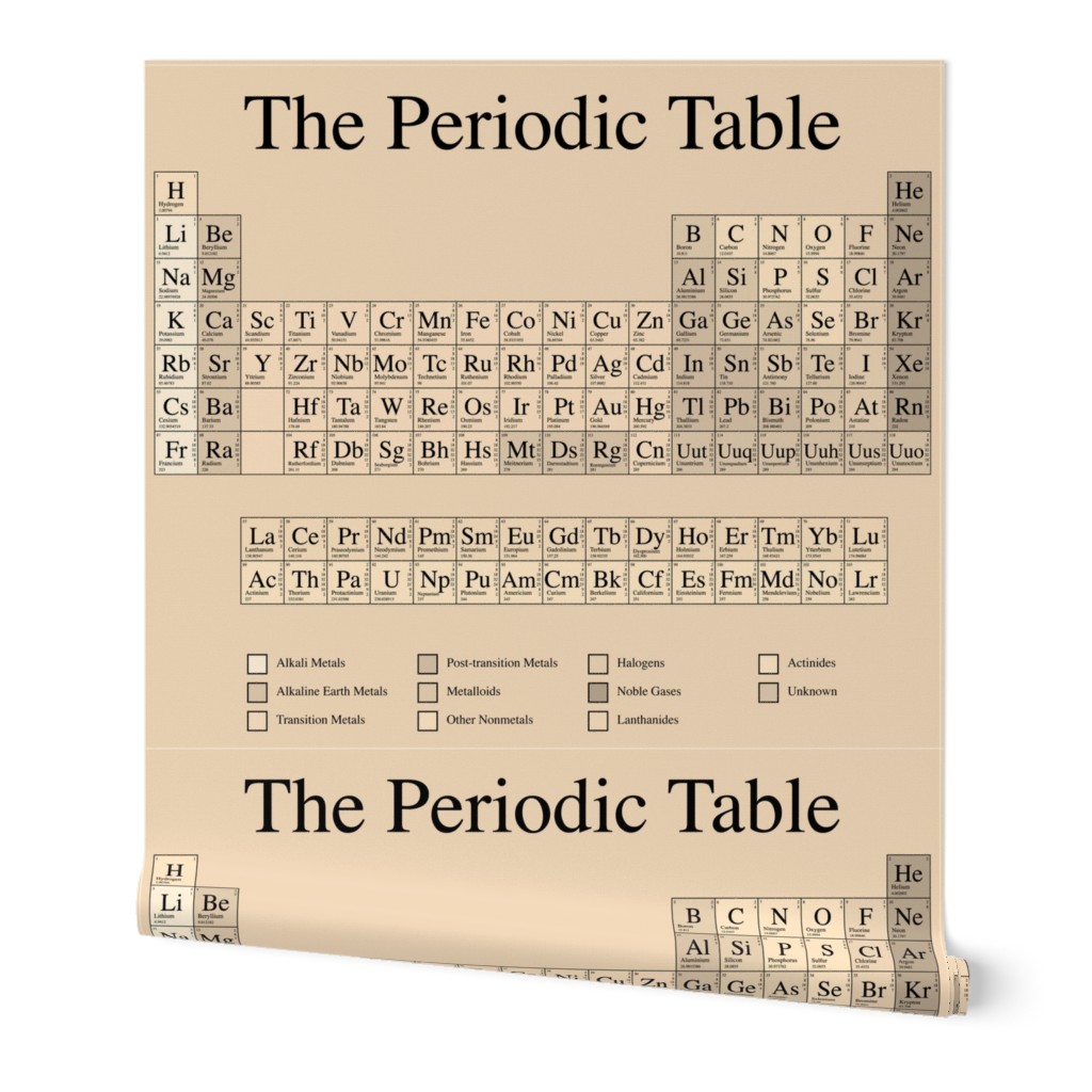 Ye Olde Periodic Table