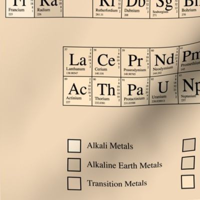 Ye Olde Periodic Table