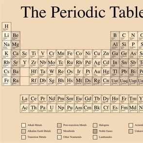 Ye Olde Periodic Table