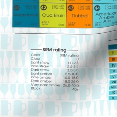 Periodic Table of Beer Styles