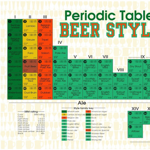 Periodic Table of Beer Styles