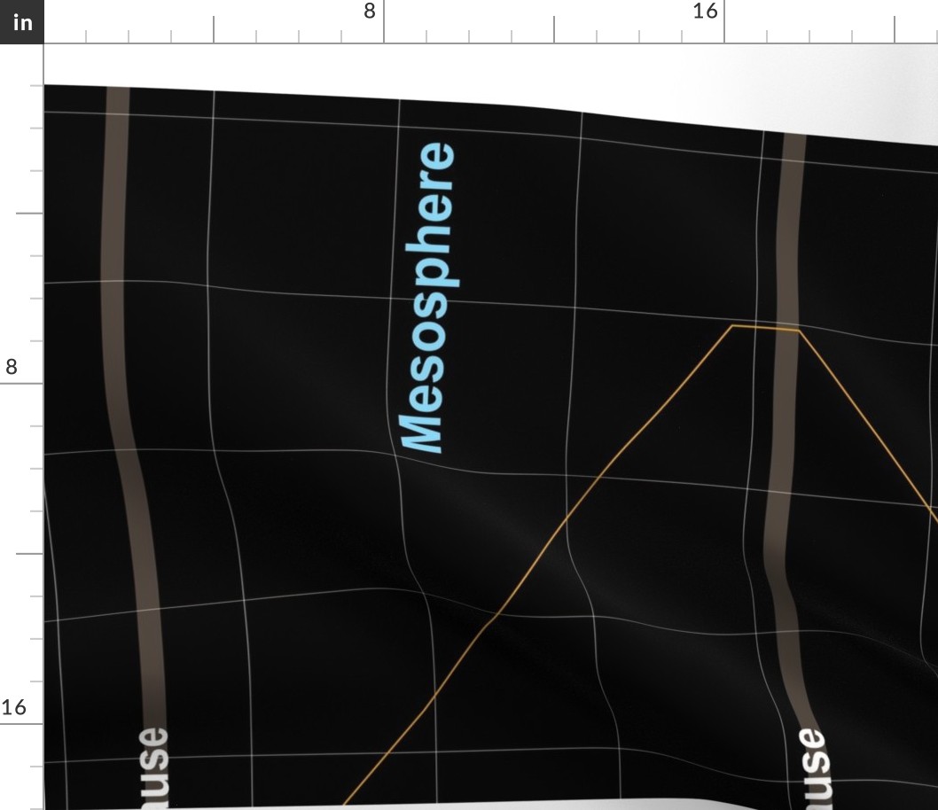 Atmospheric Profile 2