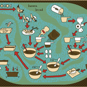 Banana Bread Diagram Recipe Towel