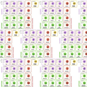 Model of Elementary Particles