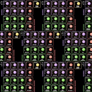 Model_of_Elementary_Particles_black