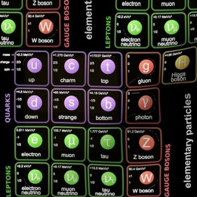 Model_of_Elementary_Particles_black-ed