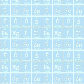 Periodic in Blue