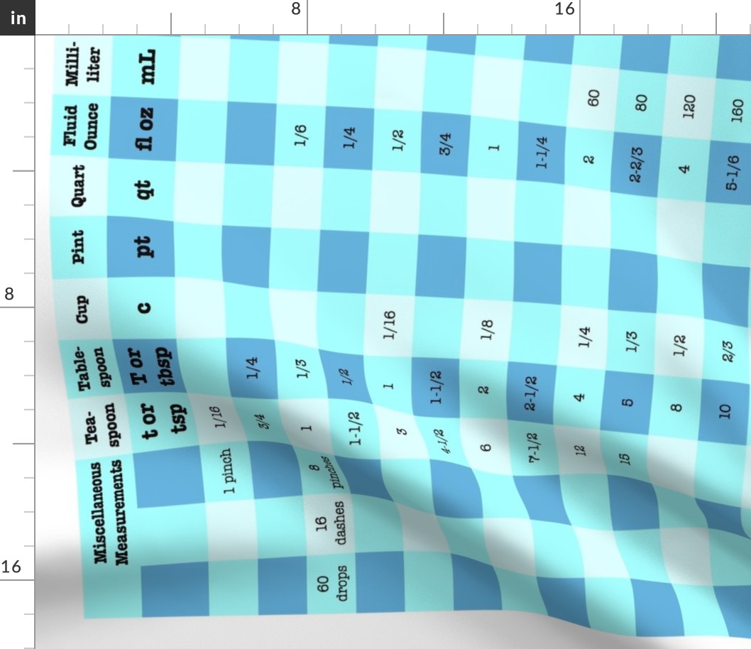 Measuring Translations Tea Towels