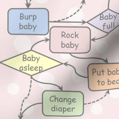 Process Map for a Baby Girl