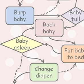 Process Map for a Baby Girl