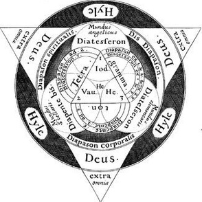 alchemy magic mystic occult magick rituals antiques magic circles mystical ancient sacred geometry gothic latin spells spiritual mystical witchcraft pentagrams  pagan Wicca transmutation circles