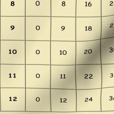Vintage Multiplication Chart