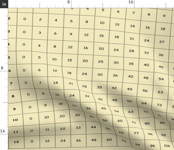 28 Multiplication Chart