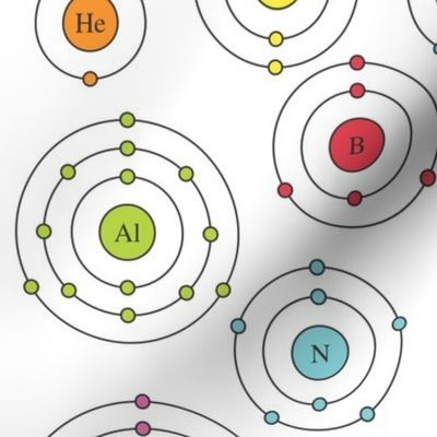 Periodic Shells