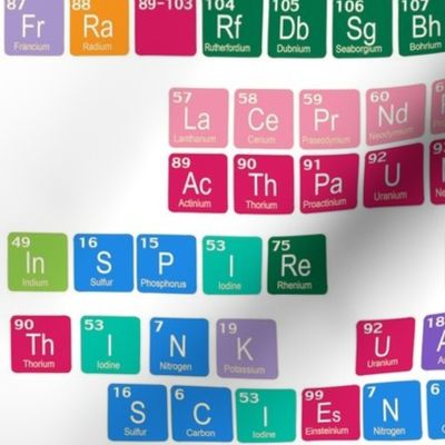 U Ar GeNiUS Periodic Table