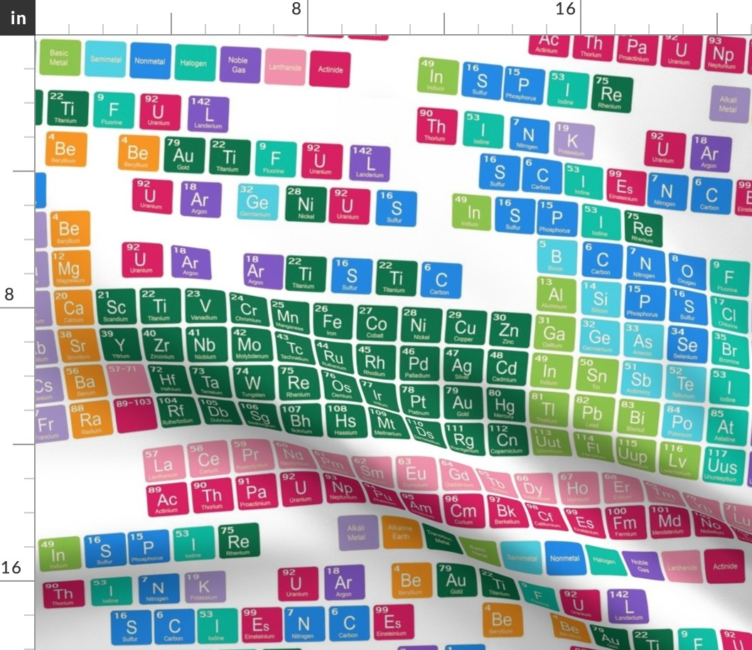 U Ar GeNiUS Periodic Table