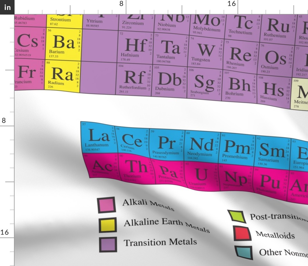 The Periodic Table - 1 Yd