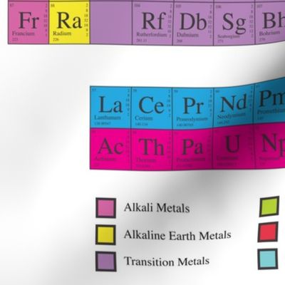 Periodic Table - Fat Quarter