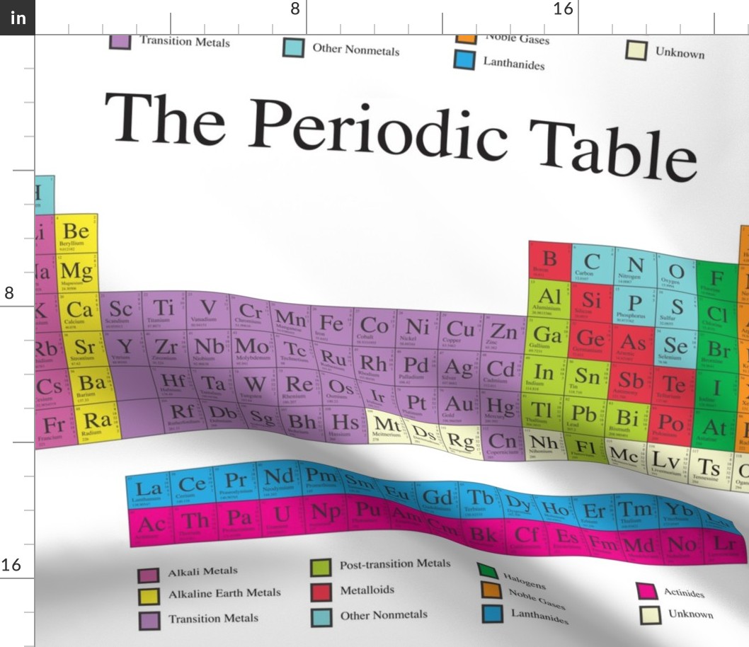 Periodic Table - Fat Quarter