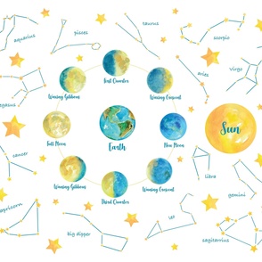 Moon Phases &  Constellations Play Mat